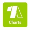1A Radio Charts